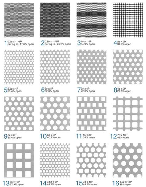 mcnichols perforated sheet metal|perforated sheet standard size chart.